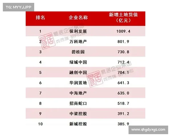 中国房地产开发企业TOP10榜单分析与市场趋势展望 中国房地产开发企业TOP10榜单分析与市场趋势展望