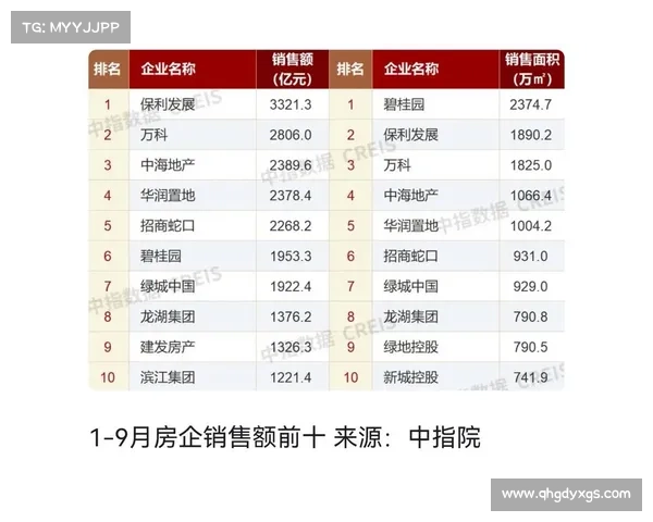 度中国房地产百强企业榜单分析与发展趋势展望 度中国房地产百强企业榜单分析与发展趋势展望